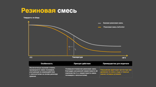 Следы контакта: шины Gislaved IceControl на ледовой трассе в Тюмени